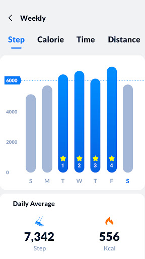Step Tracker - Pedometer — تصویر 4